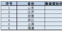 華東區(qū)域光伏平價上網(wǎng)電價分析