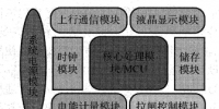 基于NB-IOT通信的智能電表設(shè)計(jì)