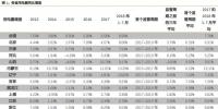 頭條 | 降電價(jià):發(fā)、售電側(cè)的利益趨向平衡 <font color=