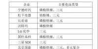 動力電池<font color=
