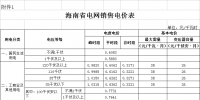 海南第三次降電價(jià)！工商業(yè)及其他用戶單一制電價(jià)降8.21分/千瓦時(shí)