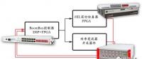 OP1300電力電子測(cè)試平臺(tái)