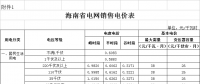 海南第三次降電價(jià)！工商業(yè)及其他用戶單一制電價(jià)降8.21分/千瓦時(shí)