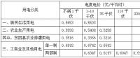 安徽第三次降電價(jià)！工商業(yè)及其他用電(單一制)目錄電價(jià)、輸配電價(jià)降4.11分/千瓦時(shí)