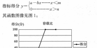 淺談農(nóng)村配電臺區(qū)供電能力與<font color=