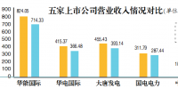 煤電經(jīng)營壓力仍存 五大發(fā)電上市公司量價(jià)雙升助業(yè)績改善