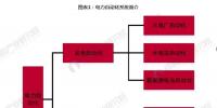 2018中國(guó)電力自動(dòng)化細(xì)分領(lǐng)域發(fā)展現(xiàn)狀分析 對(duì)電力發(fā)展影響重大