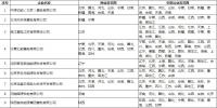 北京公示業(yè)務范圍變更的售電公司相關信息