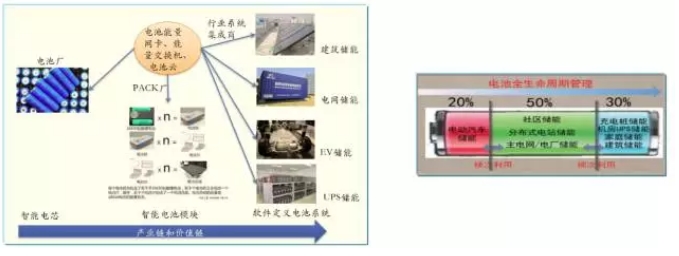 大量分布式電源接入后，儲(chǔ)能成為能源互聯(lián)網(wǎng)下的電能質(zhì)量新需求