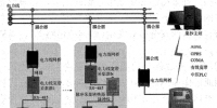 智能電網(wǎng)中<font color=