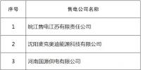 山東公示北京推送的6家售電公司