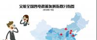 【售電指數(shù)】小編哭著說這個月有80多個政策，太xxx多了