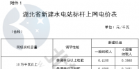 湖北:鼓勵(lì)通過(guò)競(jìng)爭(zhēng)方式確定<font color=