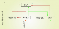深度|園區(qū)能源互聯(lián)網(wǎng)多能源協(xié)同優(yōu)化配置發(fā)展構(gòu)想