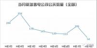 這里入秋靜悄悄——八月<font color=