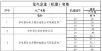 山東8月中長期交易合同偏差電量預(yù)掛牌交易:交易標(biāo)的為28.6萬兆瓦時(shí)