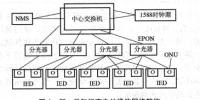 電力通信網(wǎng)中的通信監(jiān)測技術(shù)及應(yīng)用