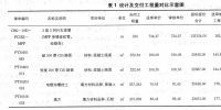 供電分局配網(wǎng)結(jié)算管理現(xiàn)狀及其精益化<font color=