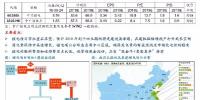 一張圖看懂2018年下半年核電投資機會