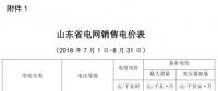 山東電價兩連降！兩批次共降低工商業(yè)及其它用電單一制電價及輸配電價5.62/千瓦時