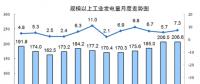 國家統(tǒng)計局：8月份能源生產(chǎn)回升，電力生產(chǎn)加快。