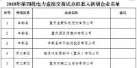 299家！重慶市2018年第四批電力直接交易試點擬準入新增企業(yè)名單