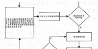 電力計量技術的<font color=