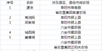 安徽省重點補齊淮河行蓄洪區(qū)電網(wǎng)短板 兩年新建(改造)110千伏變電站4座