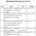 發(fā)改委廢止《關(guān)于規(guī)范跨省發(fā)電、供電計劃和省級發(fā)電、供電計劃備案核準(zhǔn)報送審批工作》等8個文件