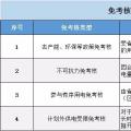 實(shí)用貼｜電費(fèi)多退？負(fù)偏差售電公司又該如何處理？