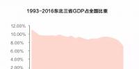 經(jīng)濟(jì)失速 國企困局 東北國企怎么辦?