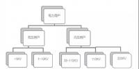 報(bào)告 | 從海外電改經(jīng)驗(yàn)看我國(guó)<font color=