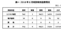 能源局:8月12398能源監(jiān)管熱線投訴舉報(bào)處理情況通報(bào)