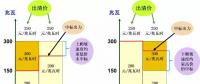 日前市場(chǎng)出清 | 報(bào)價(jià)低的沒(méi)中標(biāo) 報(bào)價(jià)高的反而中了？