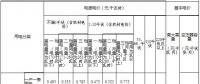內(nèi)蒙古第三次降電價：蒙東、蒙西電網(wǎng)一般工商業(yè)目錄電價分別降低4.6、3.2分/千瓦時