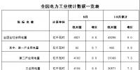 國(guó)家能源局發(fā)布1~8月份全國(guó)<font color=