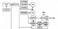 PGM一48鋼軌打磨車發(fā)動(dòng)機(jī)電氣系統(tǒng)及<font color=