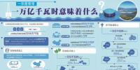 聊一聊<font color=