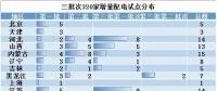 電改新趨勢了解一下，增量配電已進入全新服務(wù)軌道