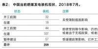 最新報(bào)告|259GW新<font color=