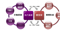 大數(shù)據(jù)技術(shù)實現(xiàn)天然氣用氣量精準(zhǔn)預(yù)測