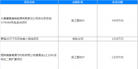 2018年9份全國擬在建<font color=