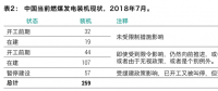 最新報(bào)告｜259GW新煤電浪潮正在中國涌動！井噴式核準(zhǔn)導(dǎo)致的煤電大躍進(jìn)能被阻止嗎？