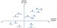尋找綜合能源服務(wù)的可行<font color=