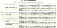 城市能源變革下的城市智慧能源系統(tǒng)頂層設(shè)計研究