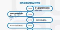 【現(xiàn)貨市場(chǎng)】<font color=