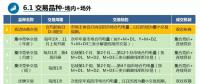 廣東首次現(xiàn)貨培訓(xùn)劃重點？全都是重點！