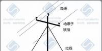 淺析配網(wǎng)架空電力線路設(shè)計(jì)的特點(diǎn)