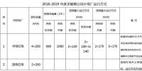 新疆能監(jiān)辦公示2018-2019年度新疆電網(wǎng)供暖期公用<font color=