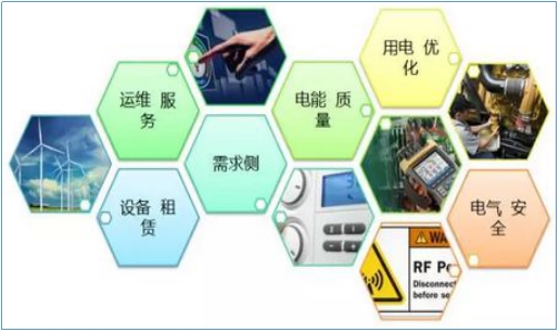售電公司如何開展業(yè)務(wù)？